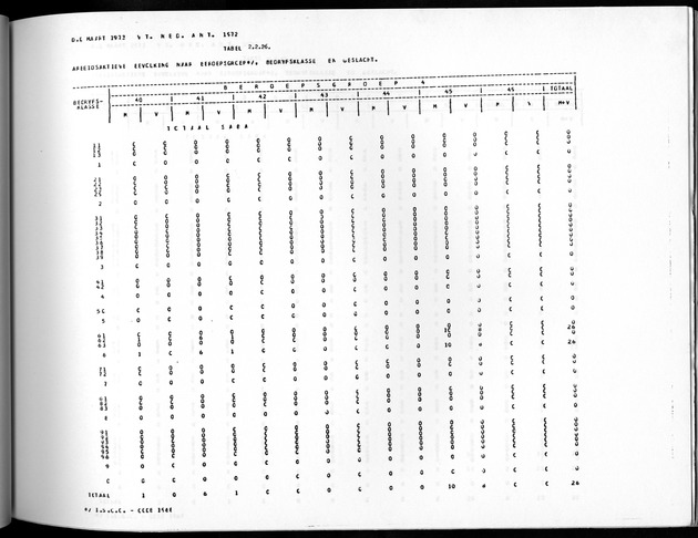 Deel A10 De uitkomsten van de Volkstelling; Uitkomsten Saba - Page 131