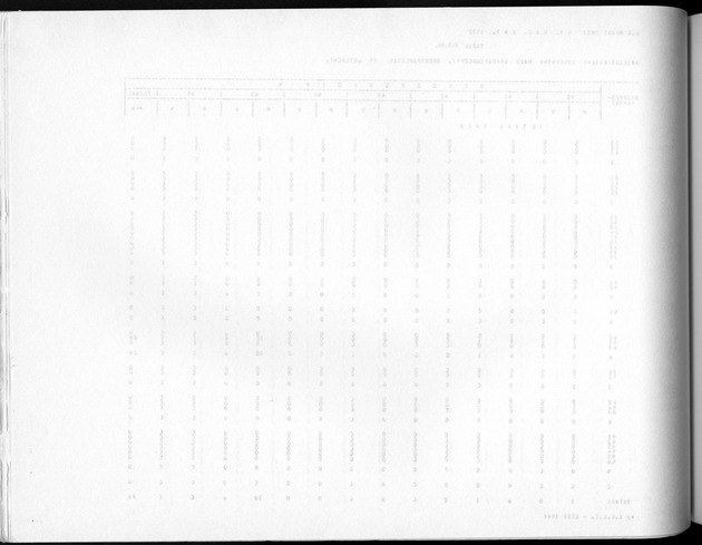 Deel A10 De uitkomsten van de Volkstelling; Uitkomsten Saba - Blank Page