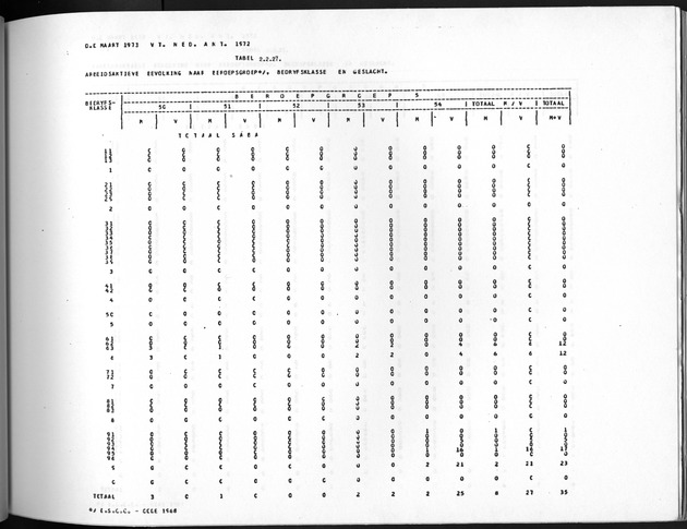 Deel A10 De uitkomsten van de Volkstelling; Uitkomsten Saba - Page 133