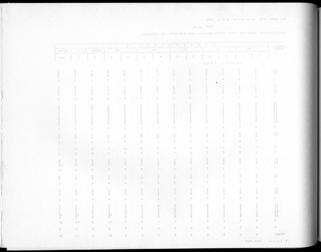 Deel A10 De uitkomsten van de Volkstelling; Uitkomsten Saba - Blank Page