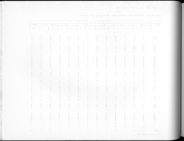 Deel A10 De uitkomsten van de Volkstelling; Uitkomsten Saba - Blank Page