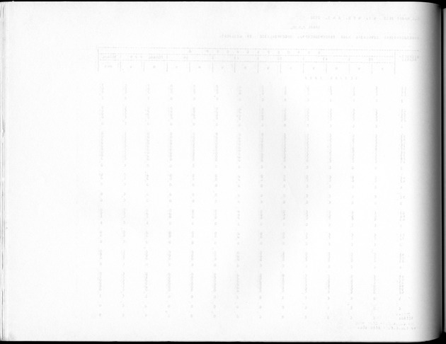 Deel A10 De uitkomsten van de Volkstelling; Uitkomsten Saba - Blank Page