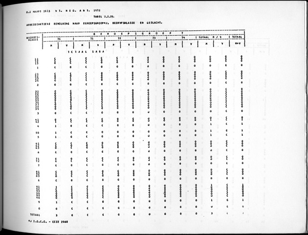 Deel A10 De uitkomsten van de Volkstelling; Uitkomsten Saba - Page 139