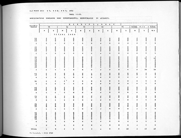 Deel A10 De uitkomsten van de Volkstelling; Uitkomsten Saba - Page 141