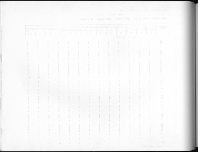 Deel A10 De uitkomsten van de Volkstelling; Uitkomsten Saba - Blank Page