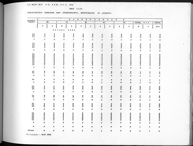Deel A10 De uitkomsten van de Volkstelling; Uitkomsten Saba - Page 143
