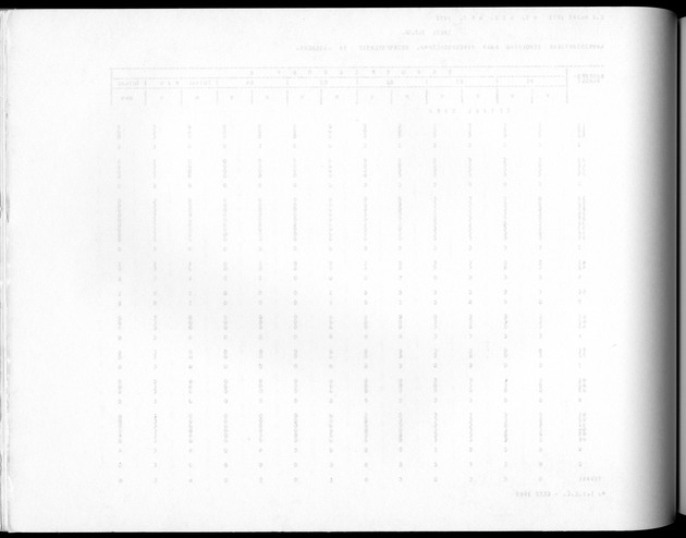 Deel A10 De uitkomsten van de Volkstelling; Uitkomsten Saba - Blank Page