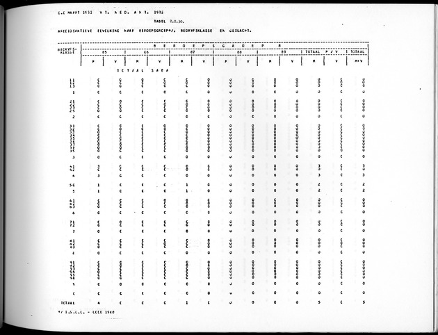 Deel A10 De uitkomsten van de Volkstelling; Uitkomsten Saba - Page 145