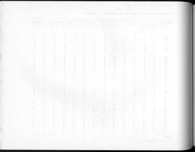 Deel A10 De uitkomsten van de Volkstelling; Uitkomsten Saba - Blank Page