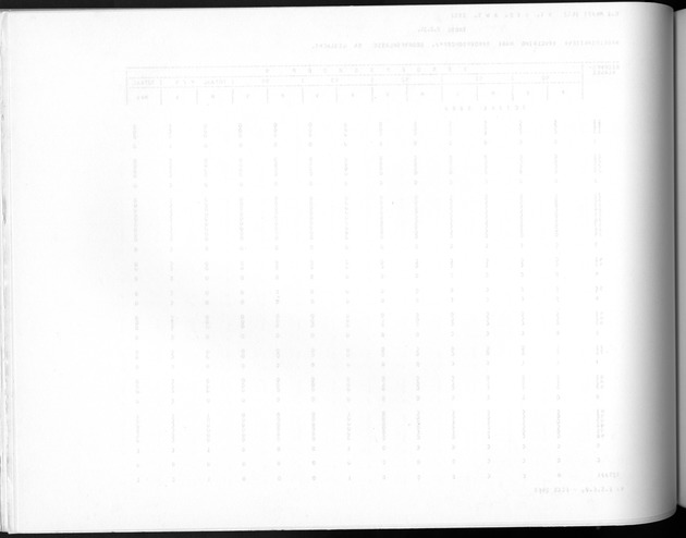 Deel A10 De uitkomsten van de Volkstelling; Uitkomsten Saba - Blank Page