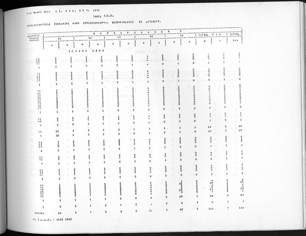 Deel A10 De uitkomsten van de Volkstelling; Uitkomsten Saba - Page 149