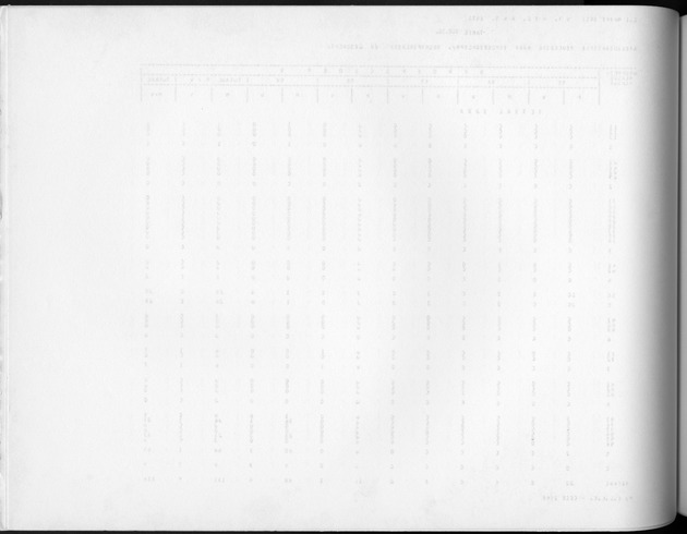 Deel A10 De uitkomsten van de Volkstelling; Uitkomsten Saba - Blank Page