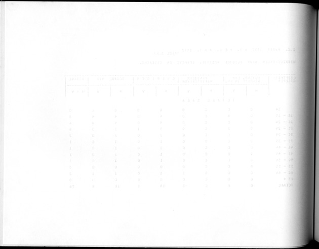 Deel A10 De uitkomsten van de Volkstelling; Uitkomsten Saba - Blank Page