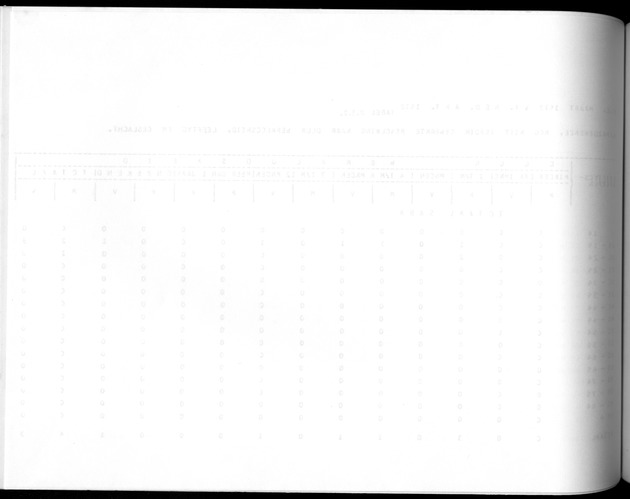 Deel A10 De uitkomsten van de Volkstelling; Uitkomsten Saba - Blank Page