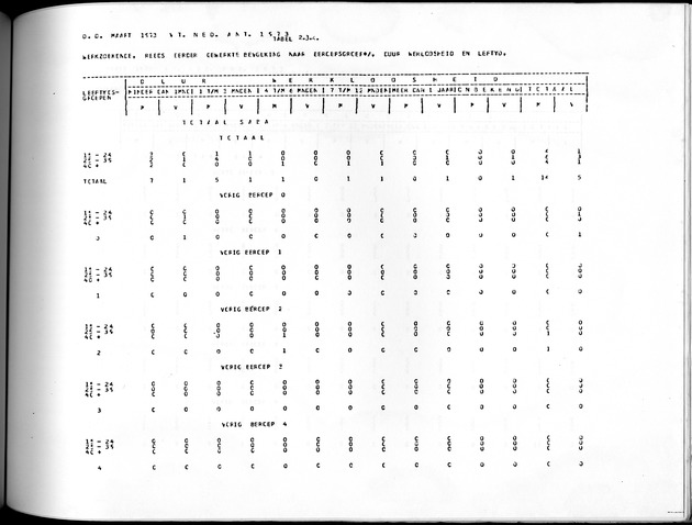 Deel A10 De uitkomsten van de Volkstelling; Uitkomsten Saba - Page 157