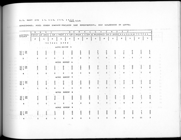 Deel A10 De uitkomsten van de Volkstelling; Uitkomsten Saba - Page 159