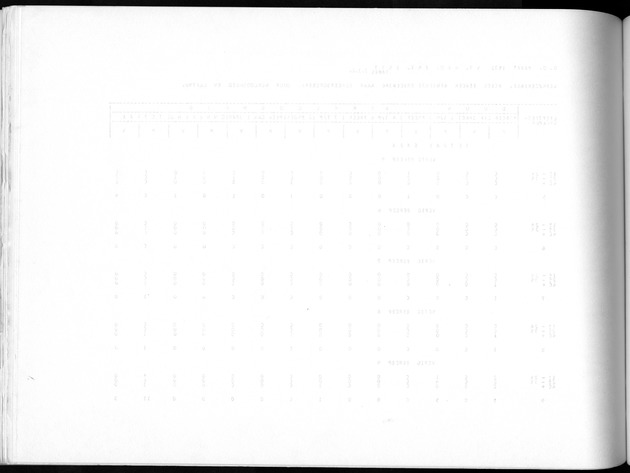 Deel A10 De uitkomsten van de Volkstelling; Uitkomsten Saba - Blank Page