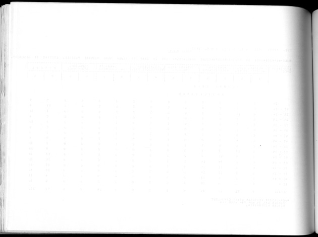 Deel A10 De uitkomsten van de Volkstelling; Uitkomsten Saba - Blank Page