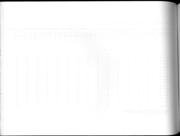 Deel A10 De uitkomsten van de Volkstelling; Uitkomsten Saba - Blank Page