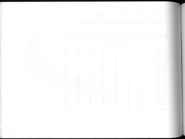 Deel A10 De uitkomsten van de Volkstelling; Uitkomsten Saba - Blank Page