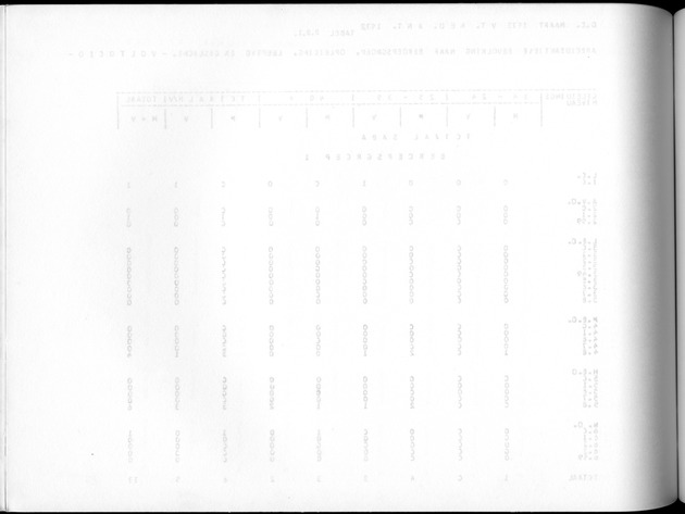Deel A10 De uitkomsten van de Volkstelling; Uitkomsten Saba - Blank Page