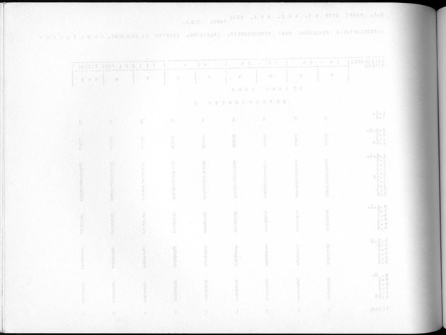 Deel A10 De uitkomsten van de Volkstelling; Uitkomsten Saba - Blank Page