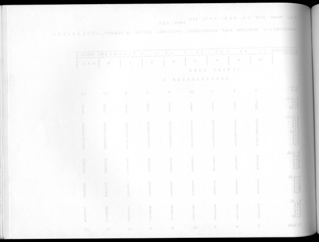 Deel A10 De uitkomsten van de Volkstelling; Uitkomsten Saba - Blank Page