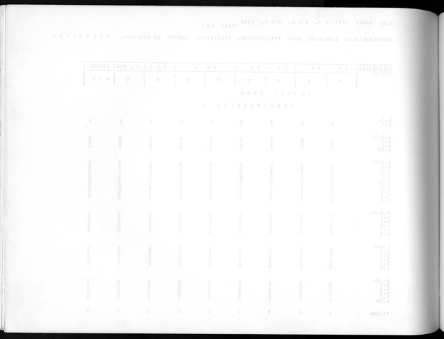 Deel A10 De uitkomsten van de Volkstelling; Uitkomsten Saba - Blank Page
