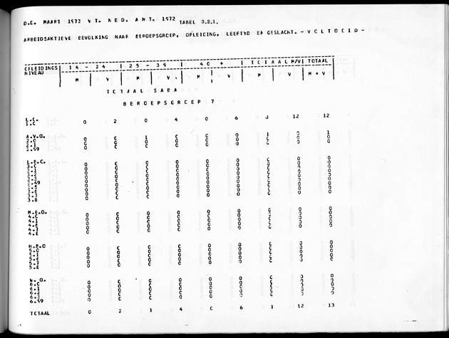 Deel A10 De uitkomsten van de Volkstelling; Uitkomsten Saba - Page 183