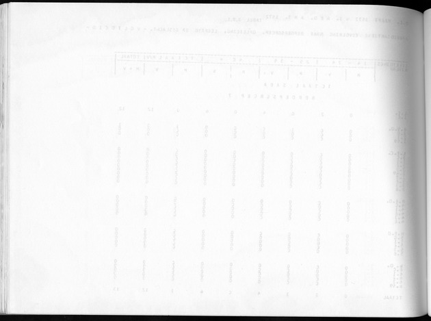 Deel A10 De uitkomsten van de Volkstelling; Uitkomsten Saba - Blank Page