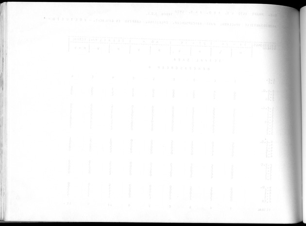 Deel A10 De uitkomsten van de Volkstelling; Uitkomsten Saba - Blank Page