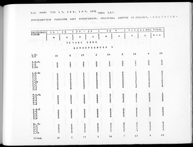 Deel A10 De uitkomsten van de Volkstelling; Uitkomsten Saba - Page 187