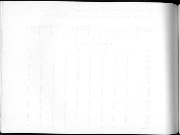 Deel A10 De uitkomsten van de Volkstelling; Uitkomsten Saba - Blank Page