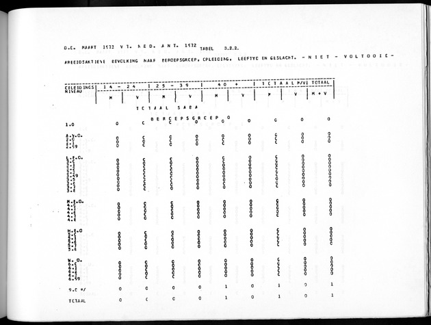Deel A10 De uitkomsten van de Volkstelling; Uitkomsten Saba - Page 189