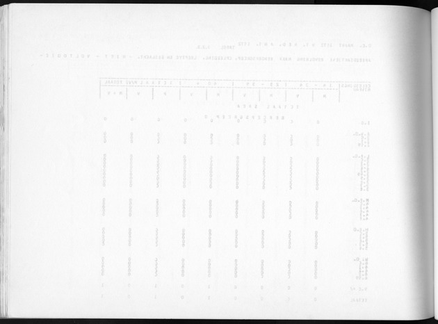 Deel A10 De uitkomsten van de Volkstelling; Uitkomsten Saba - Blank Page