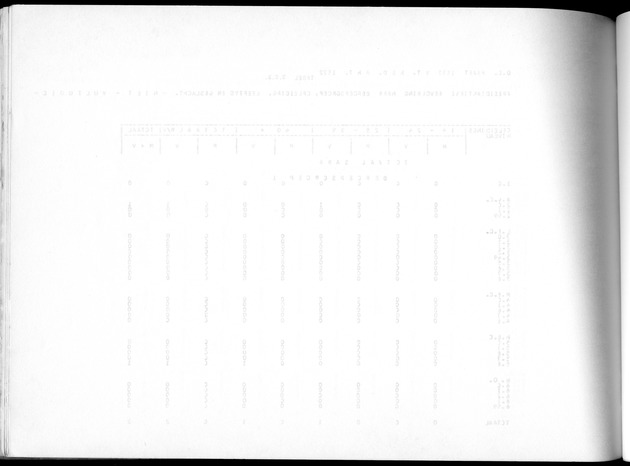 Deel A10 De uitkomsten van de Volkstelling; Uitkomsten Saba - Blank Page