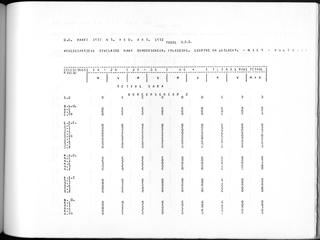 Deel A10 De uitkomsten van de Volkstelling; Uitkomsten Saba - Page 193