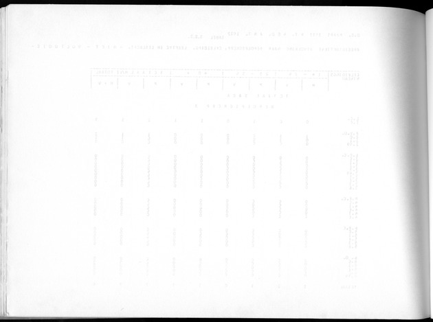 Deel A10 De uitkomsten van de Volkstelling; Uitkomsten Saba - Blank Page