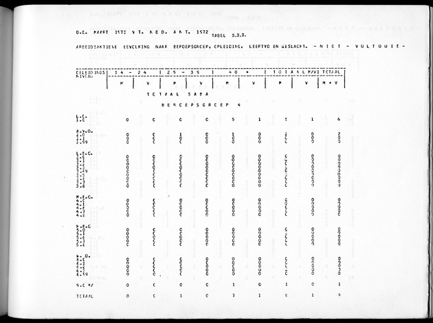 Deel A10 De uitkomsten van de Volkstelling; Uitkomsten Saba - Page 197