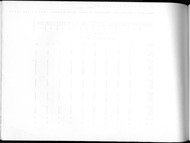 Deel A10 De uitkomsten van de Volkstelling; Uitkomsten Saba - Blank Page