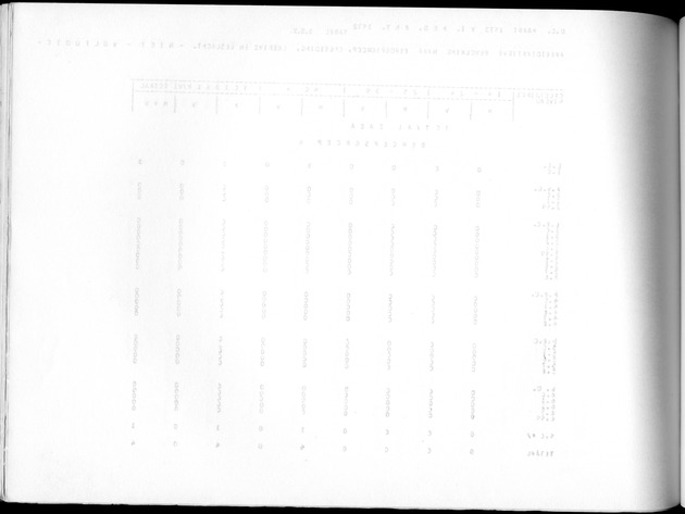 Deel A10 De uitkomsten van de Volkstelling; Uitkomsten Saba - Blank Page