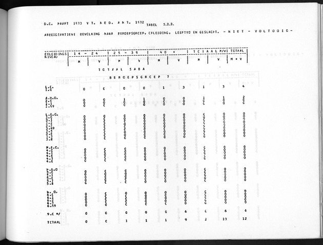 Deel A10 De uitkomsten van de Volkstelling; Uitkomsten Saba - Page 203