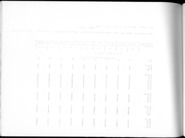 Deel A10 De uitkomsten van de Volkstelling; Uitkomsten Saba - Blank Page