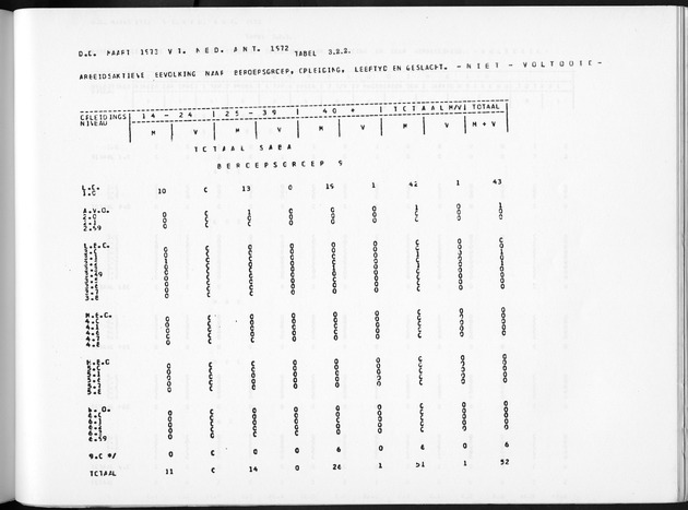 Deel A10 De uitkomsten van de Volkstelling; Uitkomsten Saba - Page 207