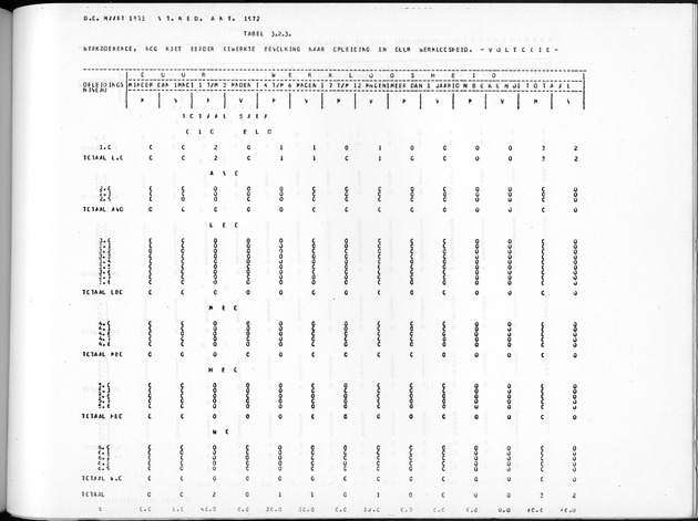 Deel A10 De uitkomsten van de Volkstelling; Uitkomsten Saba - Page 209