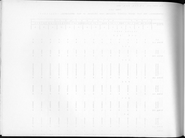 Deel A10 De uitkomsten van de Volkstelling; Uitkomsten Saba - Blank Page