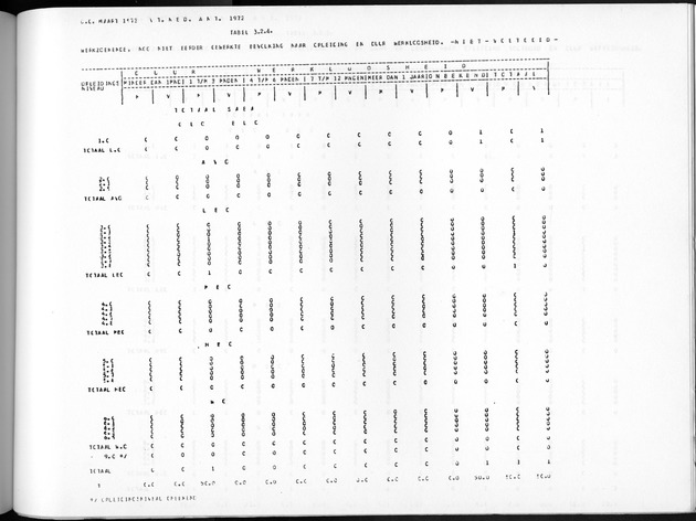 Deel A10 De uitkomsten van de Volkstelling; Uitkomsten Saba - Page 211