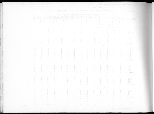 Deel A10 De uitkomsten van de Volkstelling; Uitkomsten Saba - Blank Page