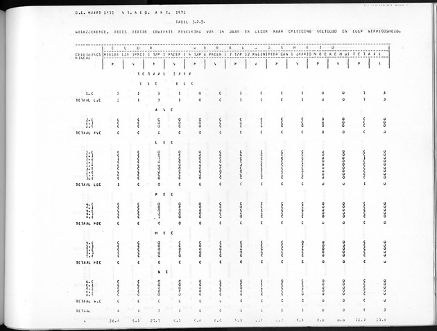 Deel A10 De uitkomsten van de Volkstelling; Uitkomsten Saba - Page 213