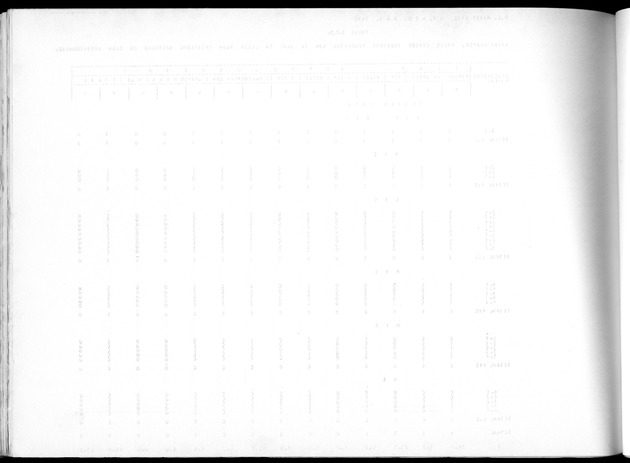 Deel A10 De uitkomsten van de Volkstelling; Uitkomsten Saba - Blank Page